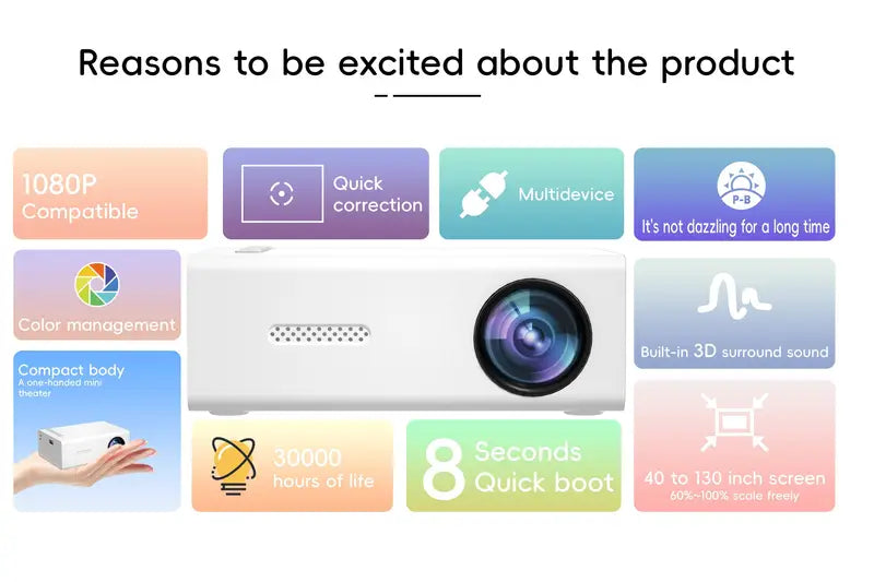 HD 720P – Fast Focus, Portable Projector